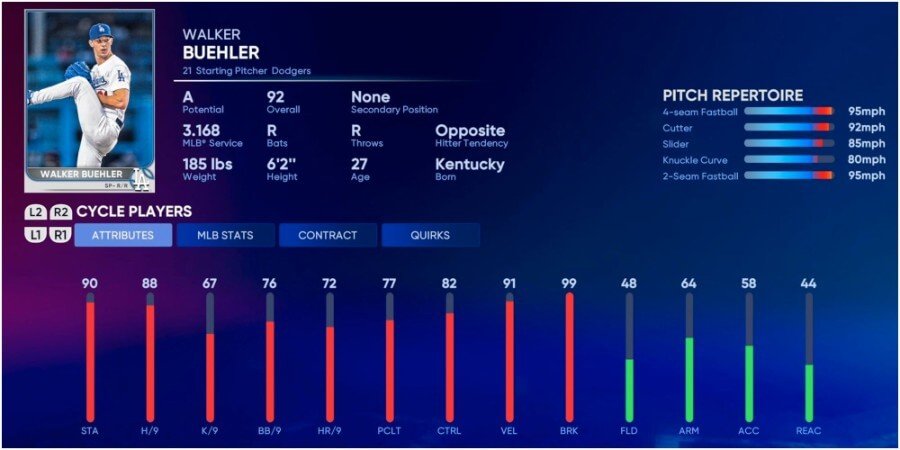 MLB The Show 22: Beste Pitcher